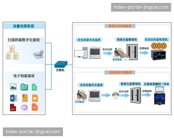 内容归档与检索智能化 提升历史素材再利用价值