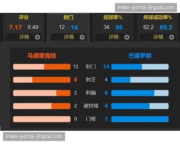 略伦特右路传中，卢克曼包抄破门，马竞总比分3-2再次领先